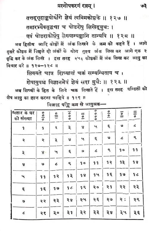 Ramalnavratnam (HSG 245)